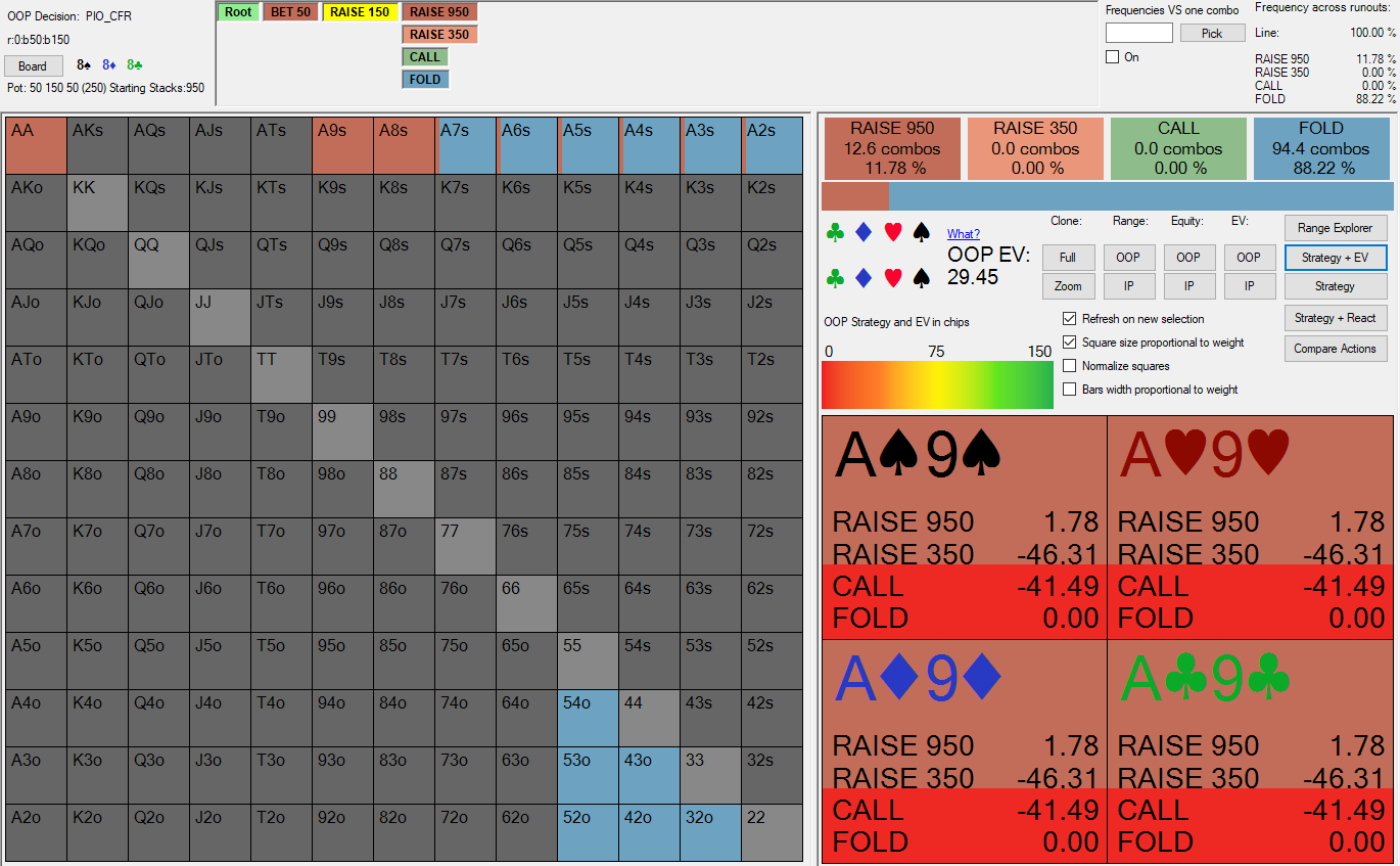 KK raise test 5 - OOP facing raise